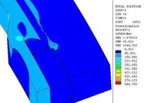 強(qiáng)度分析