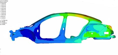 強(qiáng)度分析