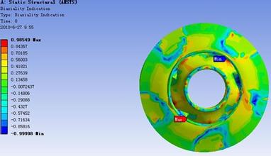 強(qiáng)度分析