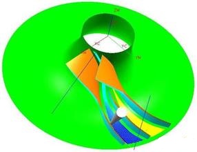 強(qiáng)度分析