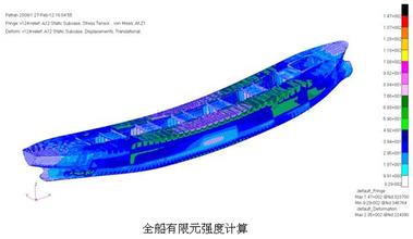 強(qiáng)度分析
