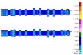 強(qiáng)度分析