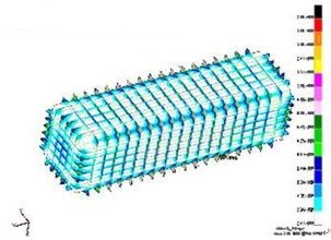 強(qiáng)度分析