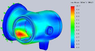 強(qiáng)度分析