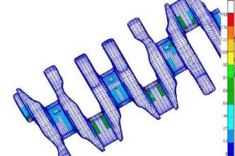 強(qiáng)度分析