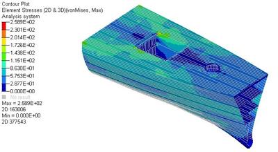 強(qiáng)度分析