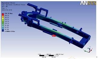 強(qiáng)度分析