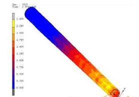 強(qiáng)度分析