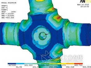 強(qiáng)度分析