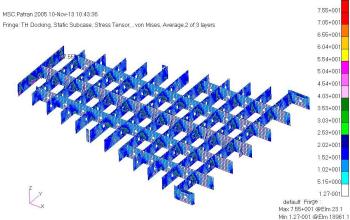 強(qiáng)度分析