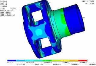 強(qiáng)度分析