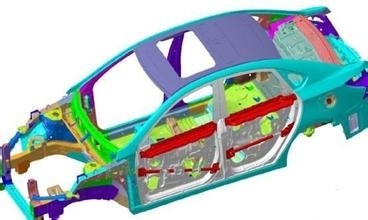 強(qiáng)度分析