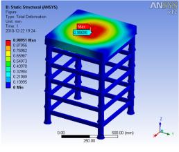 強(qiáng)度分析