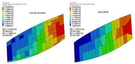 強(qiáng)度分析