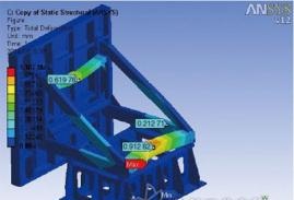 強(qiáng)度分析
