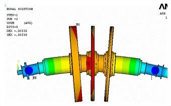 強(qiáng)度分析