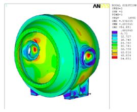 強(qiáng)度分析