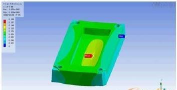 強(qiáng)度分析