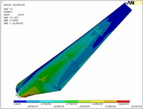 強(qiáng)度分析