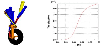 強(qiáng)度分析