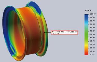 強(qiáng)度分析