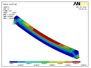 強(qiáng)度分析