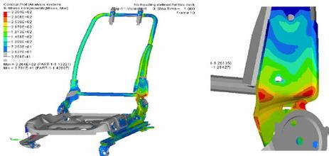 強(qiáng)度分析