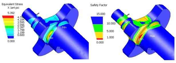 強(qiáng)度分析