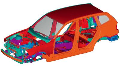 強(qiáng)度分析