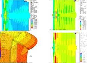 強(qiáng)度分析