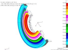 強(qiáng)度分析