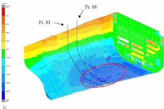 強(qiáng)度分析