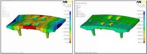 強(qiáng)度分析