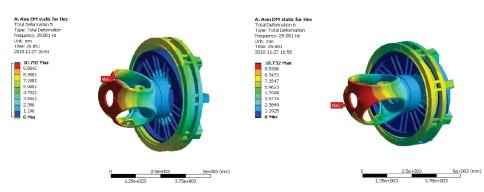 強(qiáng)度分析