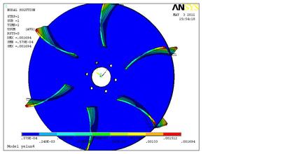 強(qiáng)度分析