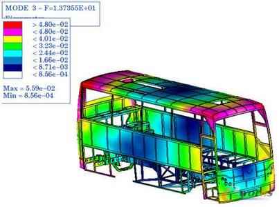 強(qiáng)度分析